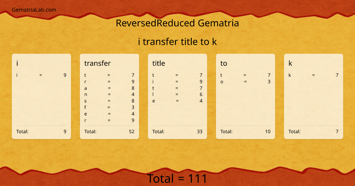 i transfer title to k in reversedReduced Gematria